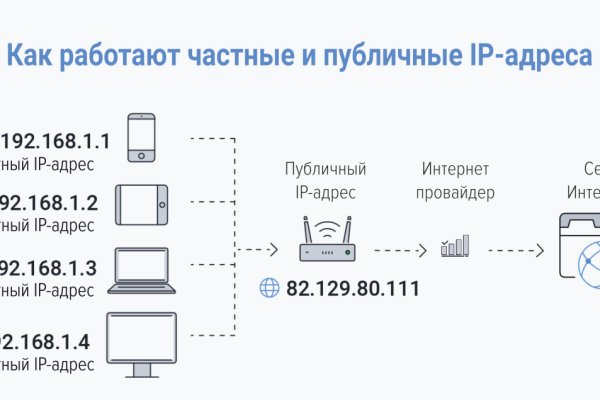 Браузер для кракен