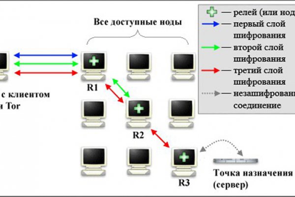 Ссылка на кракен онион