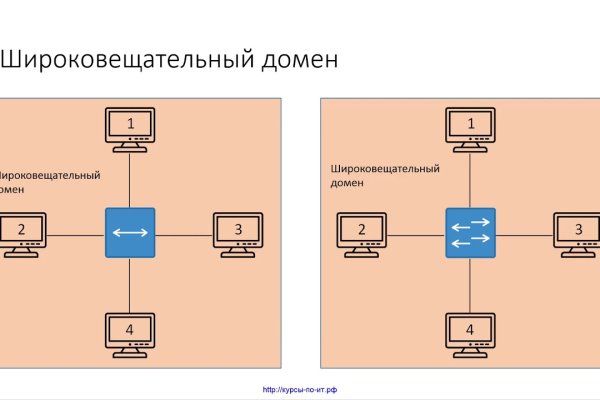 Кракен онлайн магазин